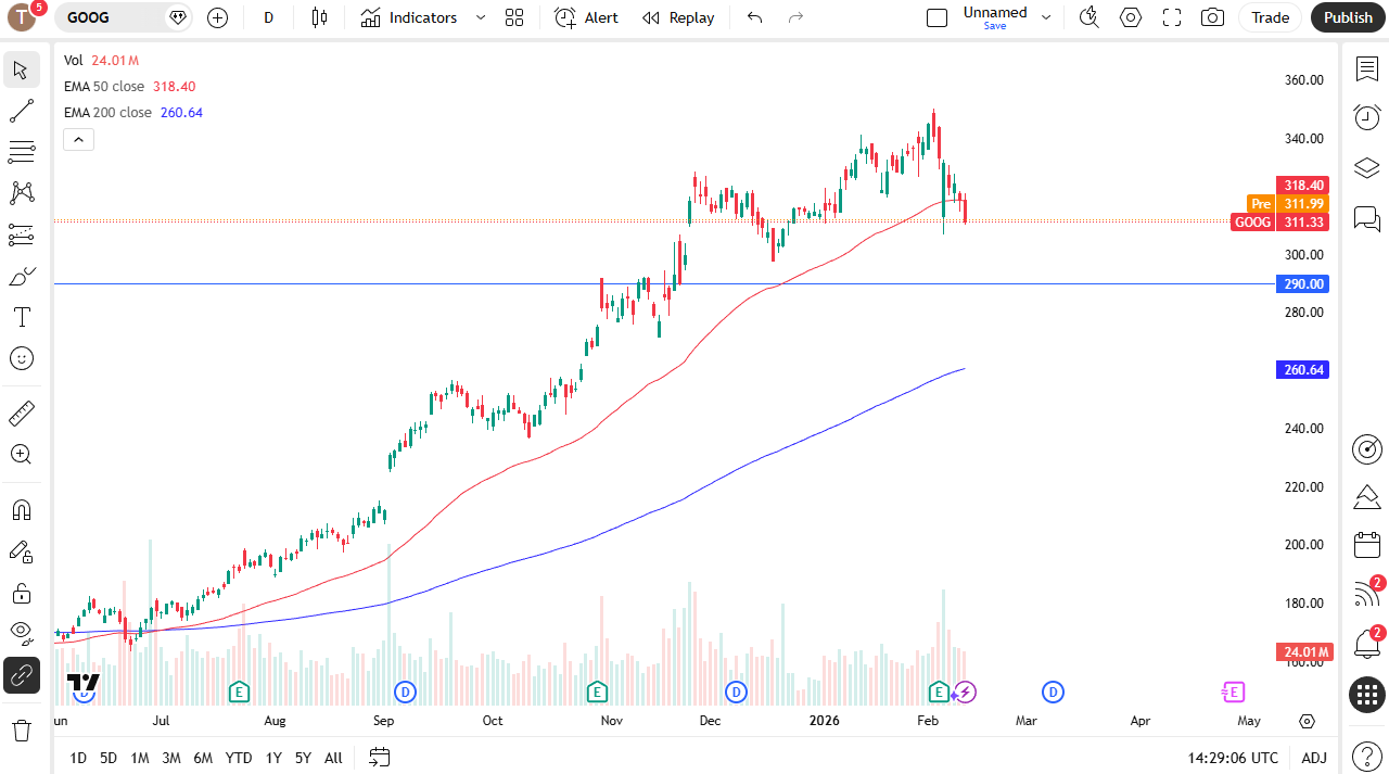 Google daily candlestick chart.