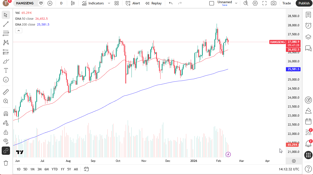 Hang Seng 50 daily candlestick chart.