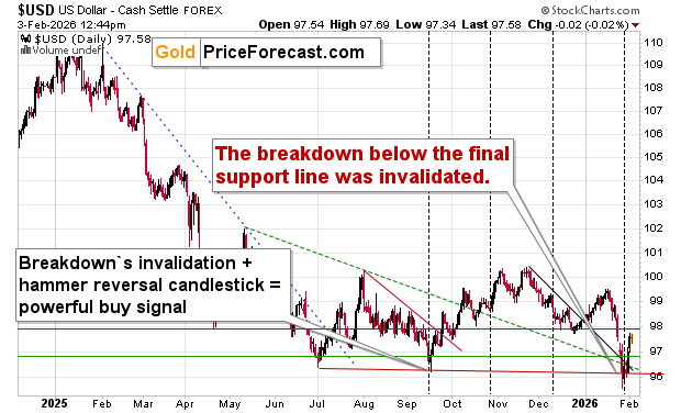 How High Can Silver Rally This Week? - Image 1