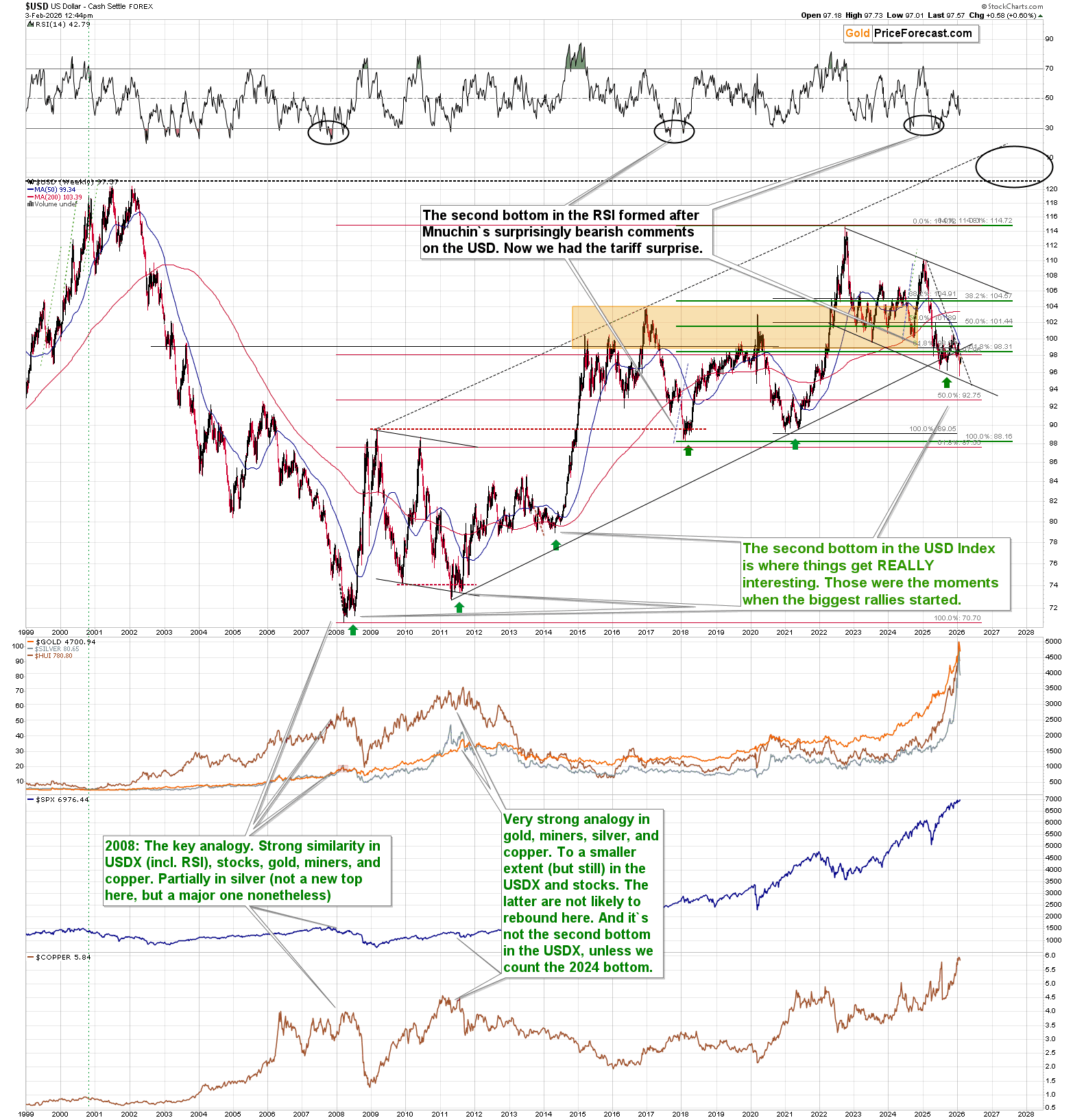 How High Can Silver Rally This Week? - Image 2
