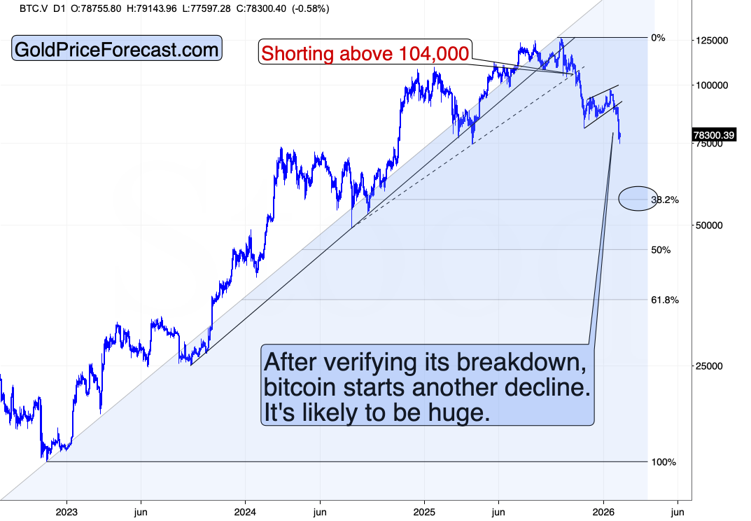 How High Can Silver Rally This Week? - Image 4