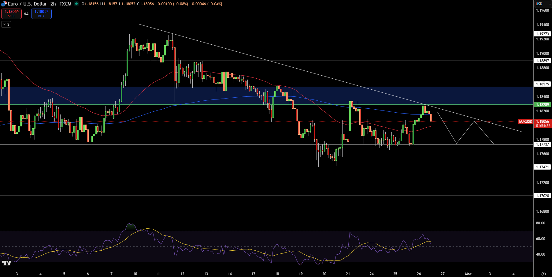 EUR/USD Price Chart - Source: Tradingview