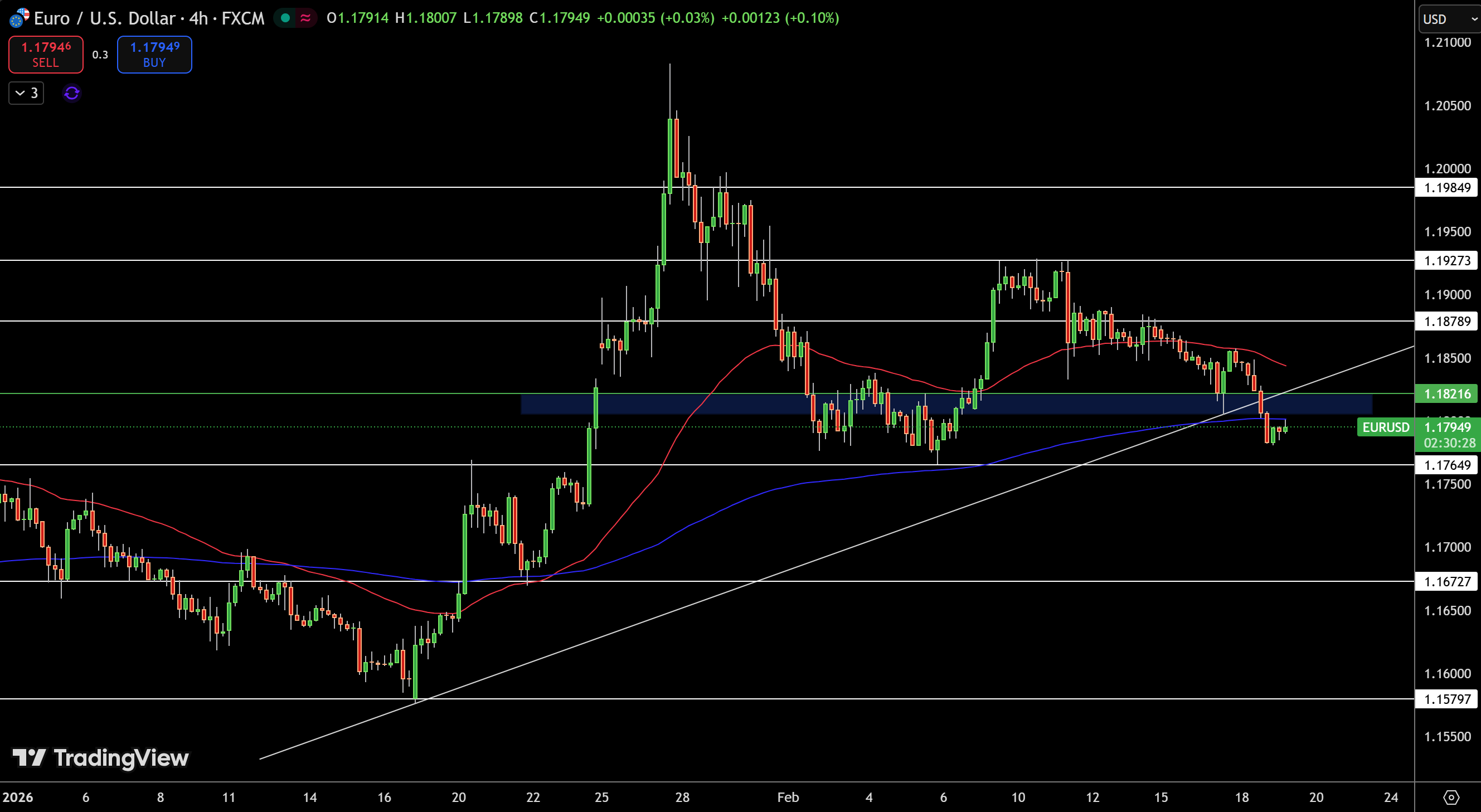 EUR/USD Price Chart - Source: Tradingview