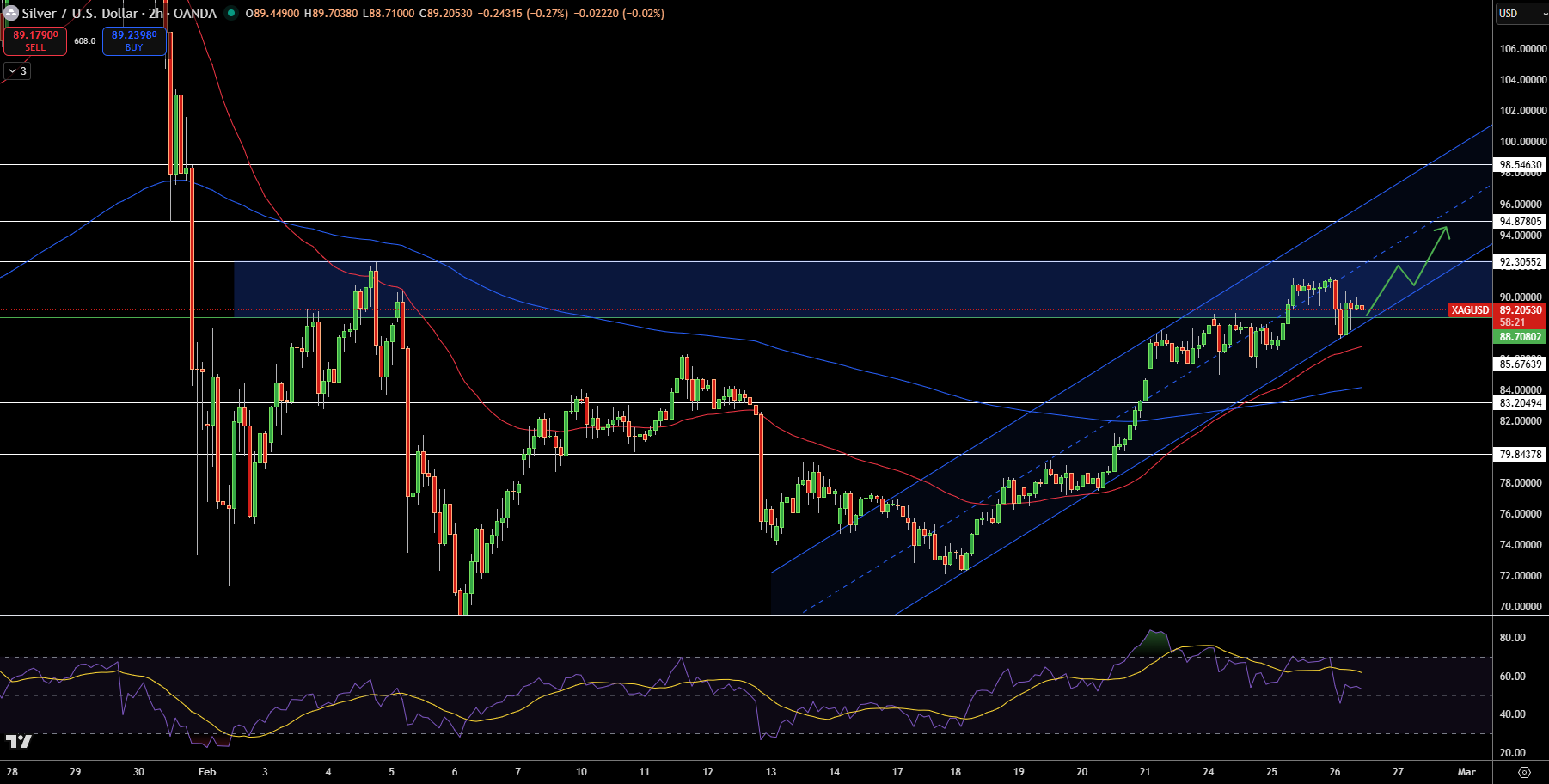 Silver – Chart
