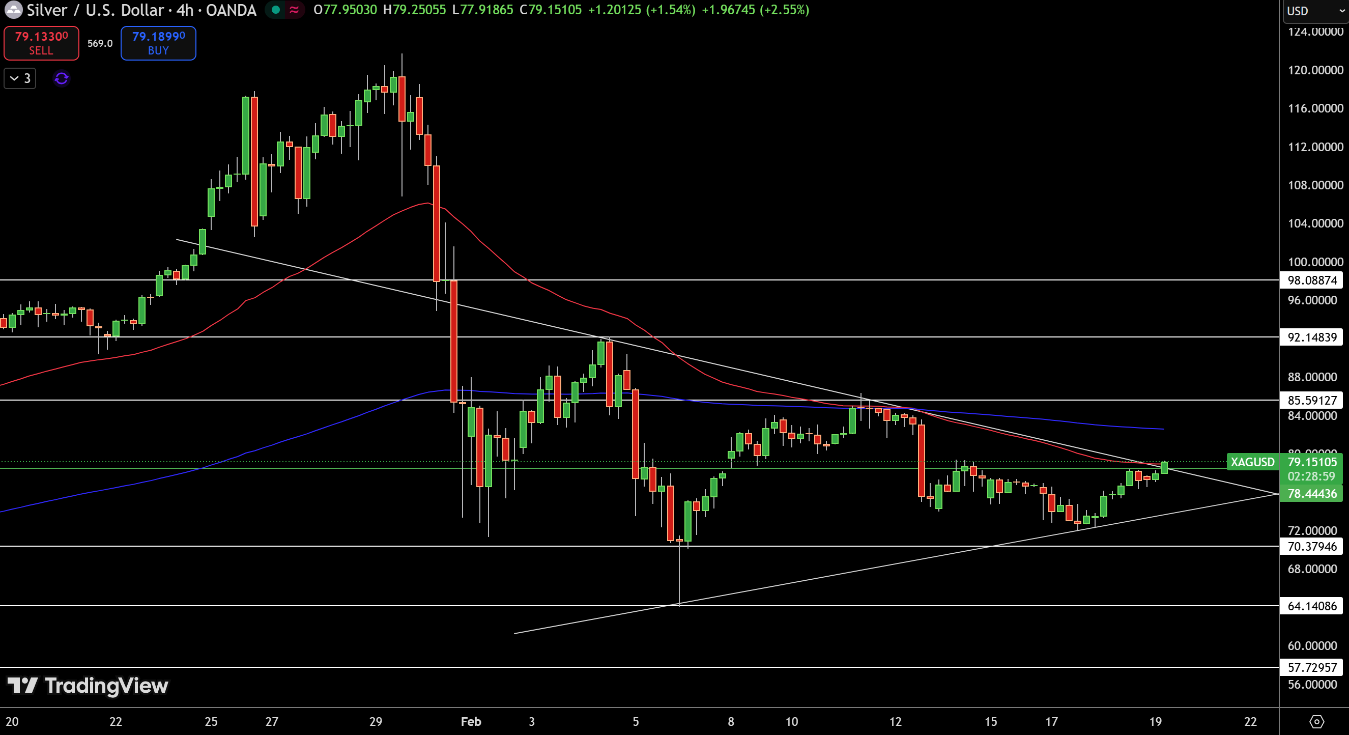 Silver – Chart
