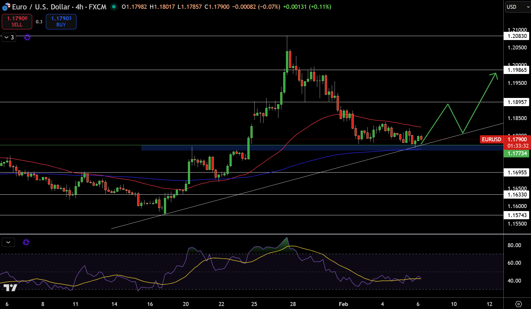EUR/USD Price Chart - Source: Tradingview