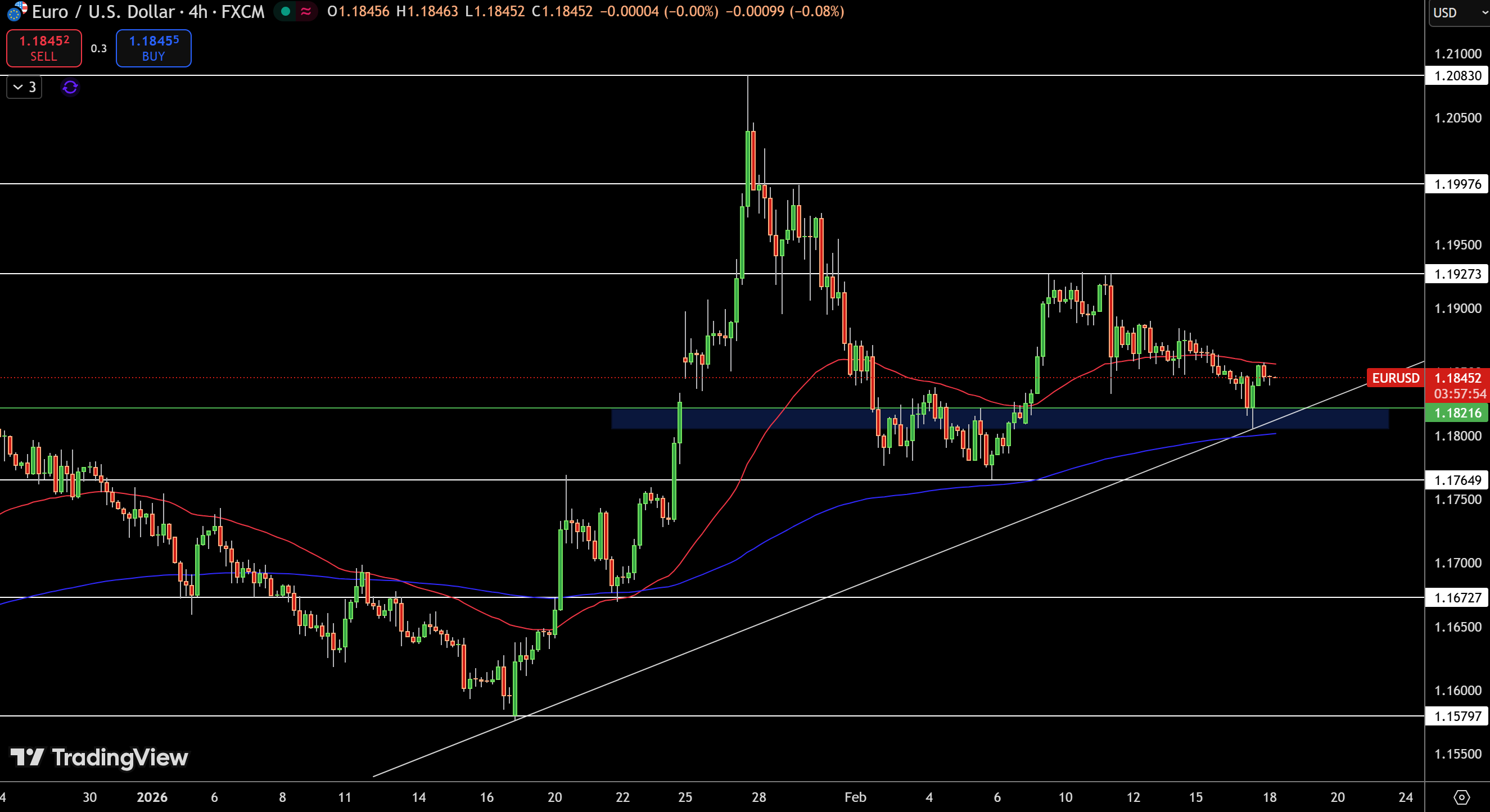 EUR/USD Price Chart - Source: Tradingview