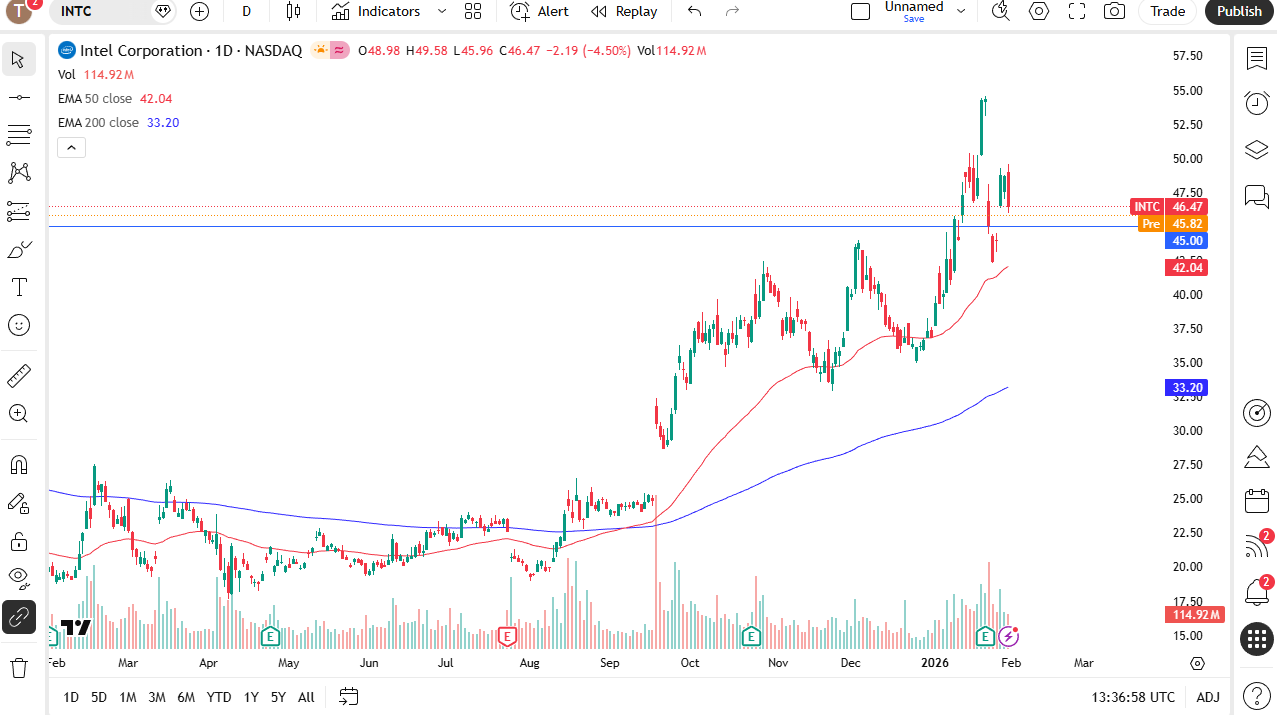 Intel daily chart.