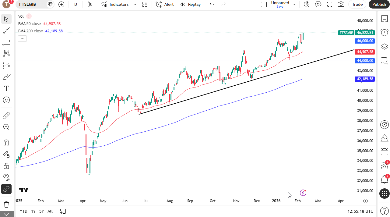 MIB 40 daily candlestick chart.