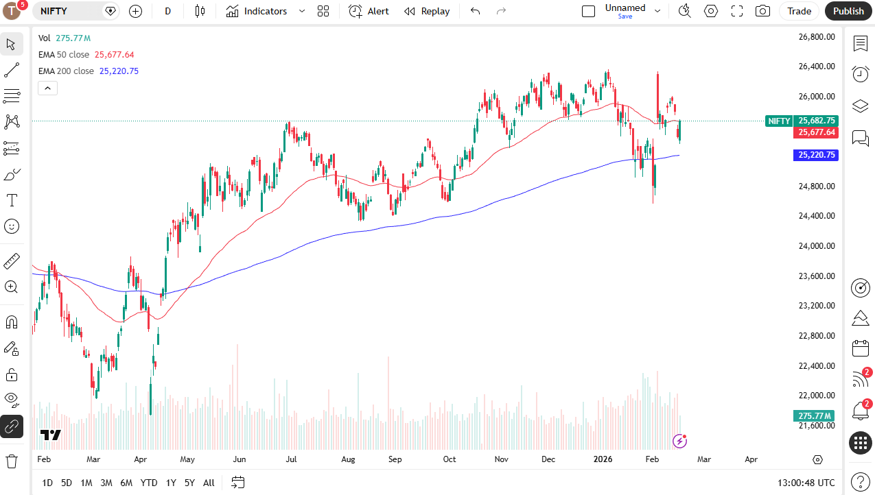 Nifty 50 daily candlestick chart.