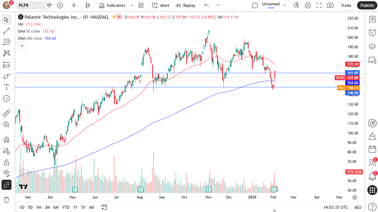 Palantir daily candlestick chart. Source: TradingView.