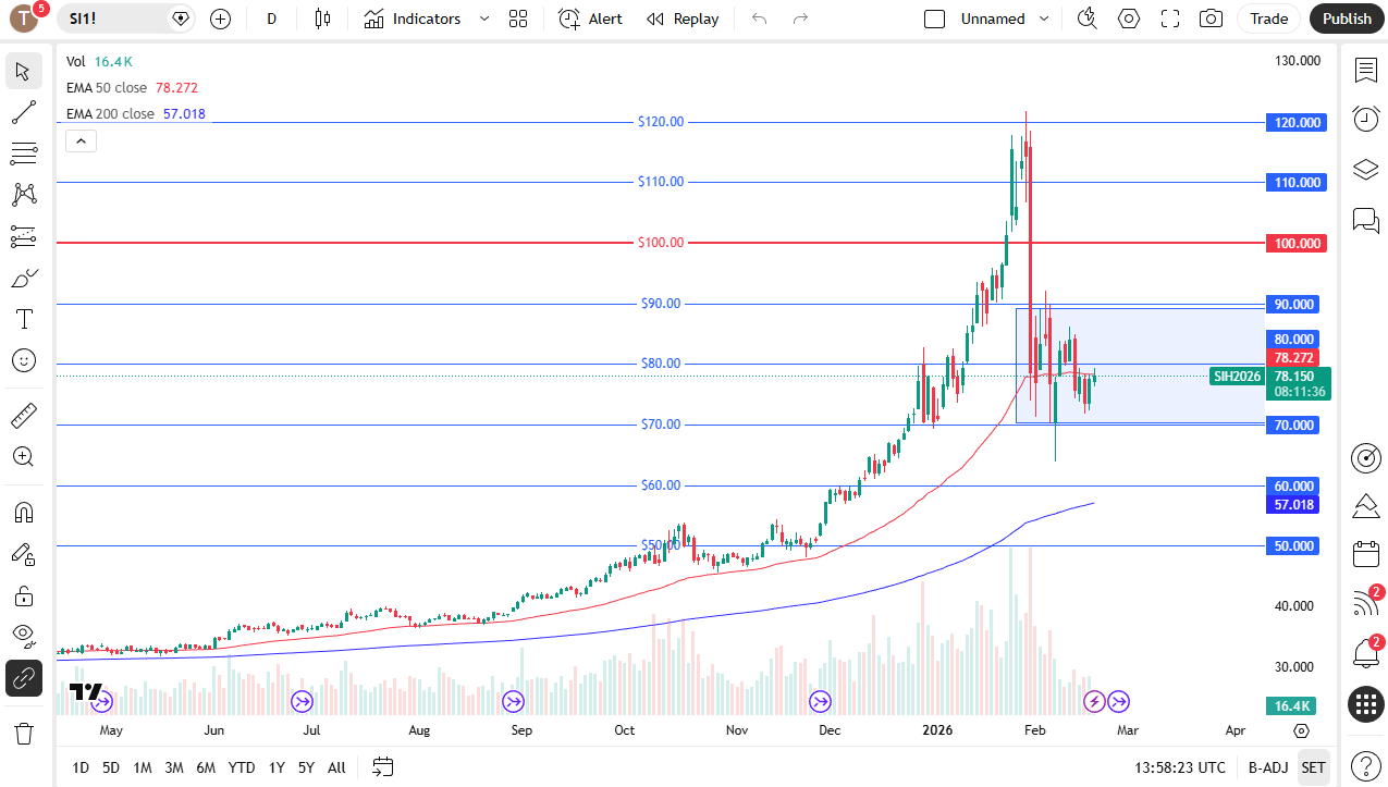 Silver daily candlestick chart.