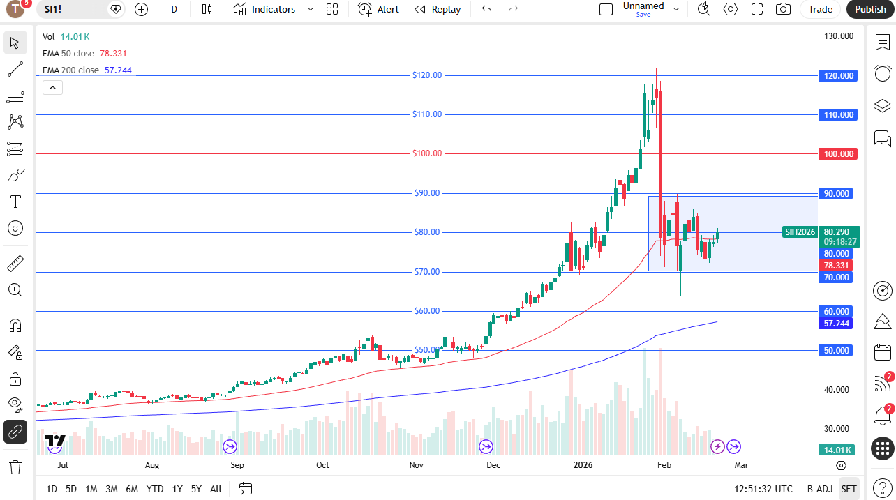 Silver daily candlestick chart. 