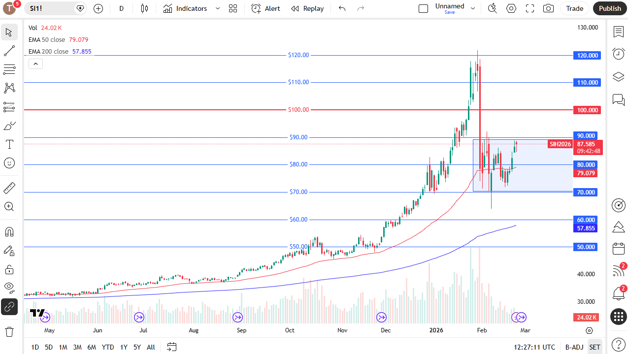 Silver daily candlestick chart.