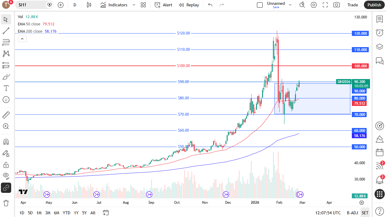 Silver daily candlestick chart.