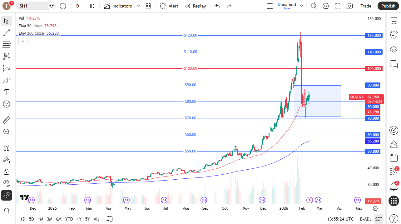 Silver daily candlestick chart.