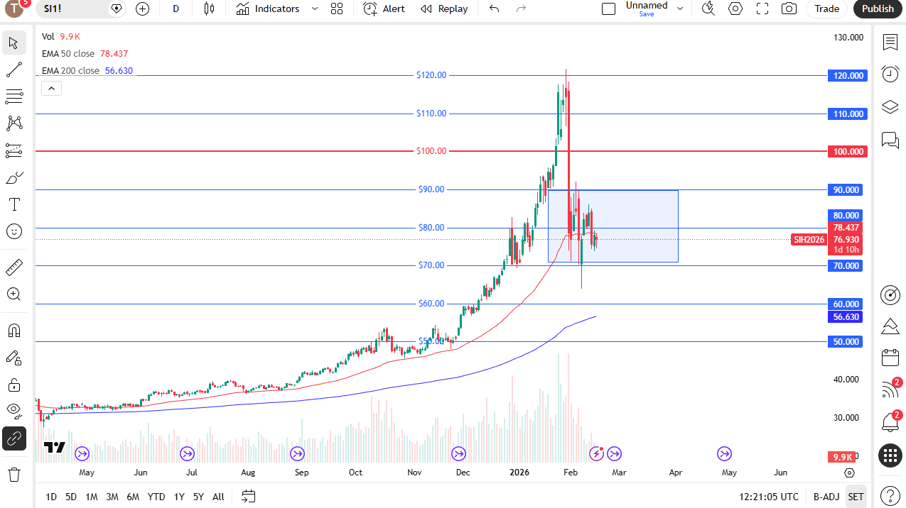 Silver daily candlestick chart.