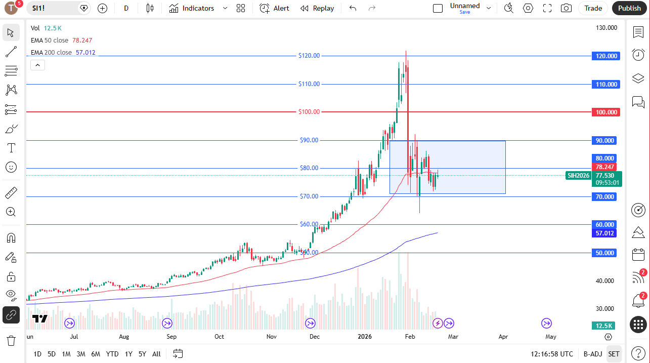 Silver daily candlestick chart.