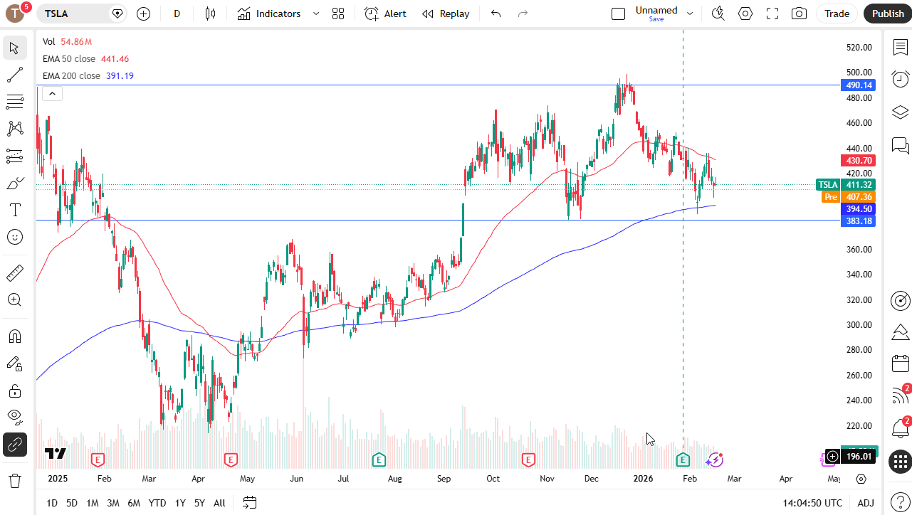 Tesla daily candlestick chart.