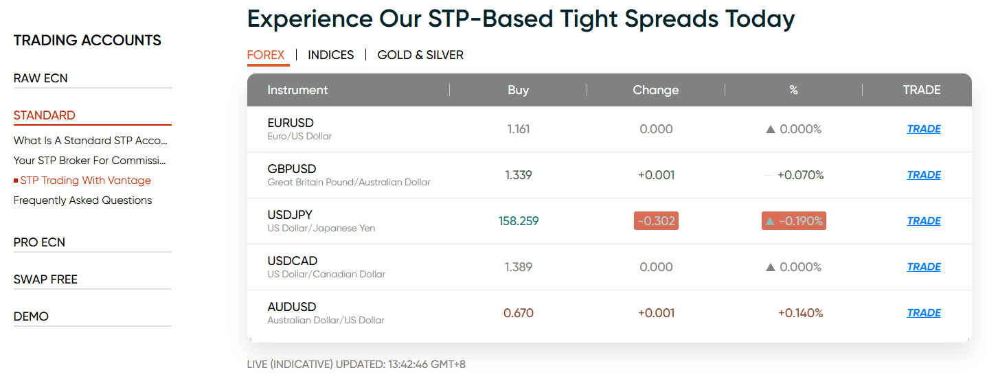Vantage displays live spreads info on its website