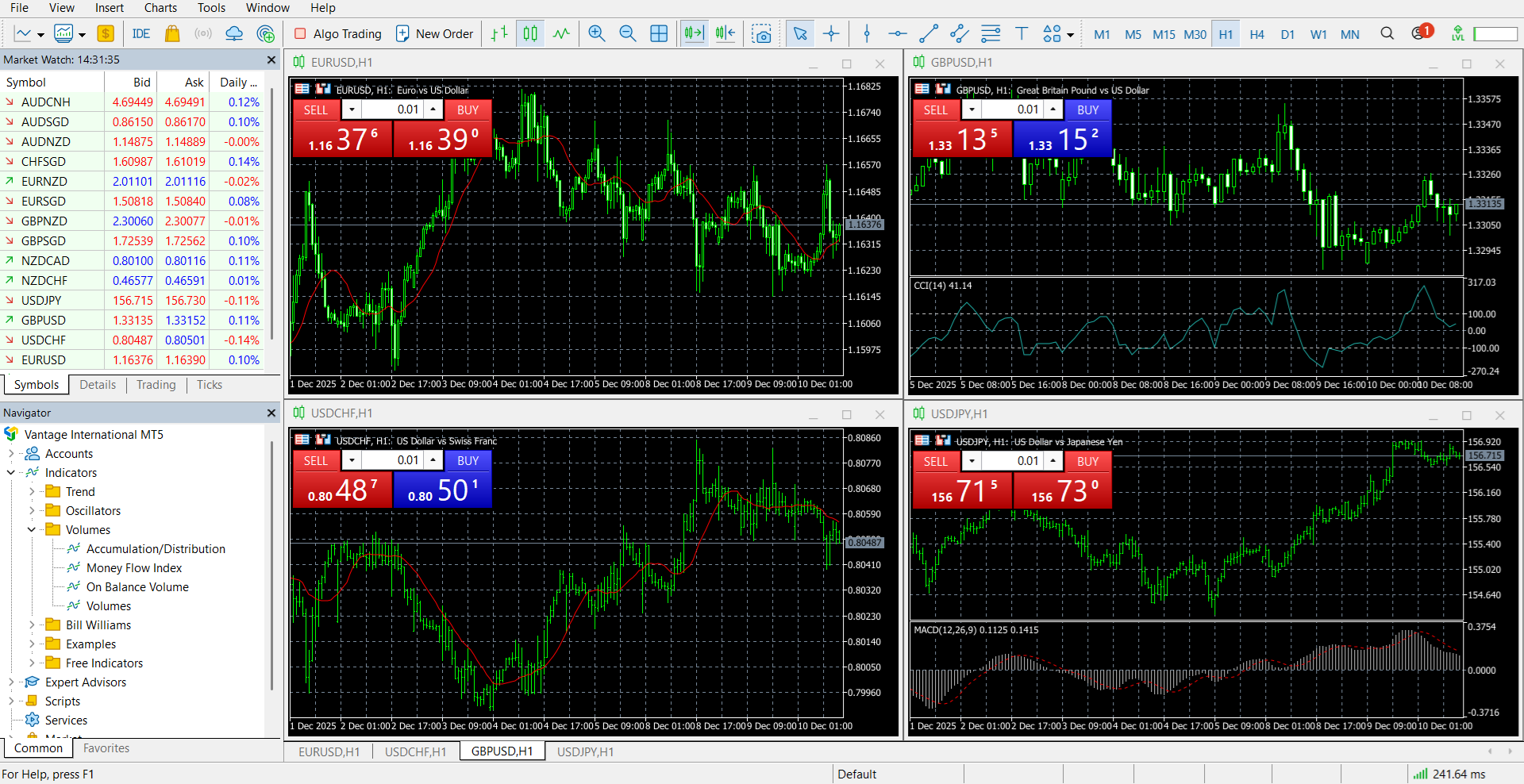 MetaTrader 5’s main panel
