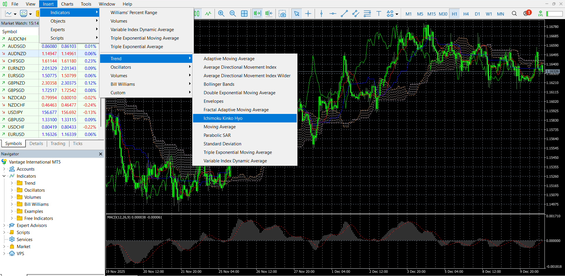 MetaTrader 5’s charts screen