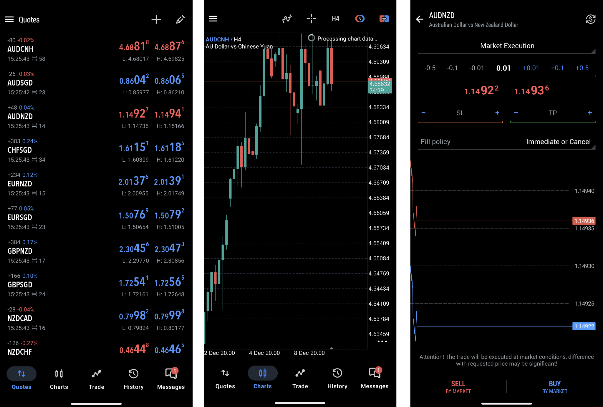Watchlist of selected instruments (1), chart window (2), order-placing window (3)
