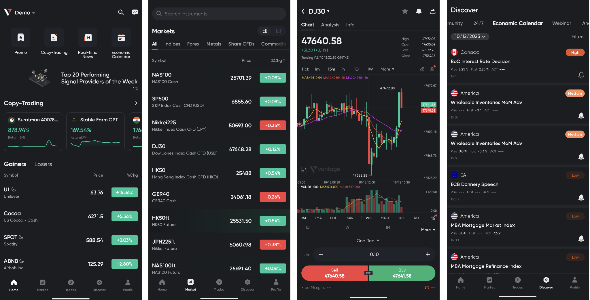 Home screen (1), watchlist of selected instruments (2), chart screen (3), economic calendar (4)