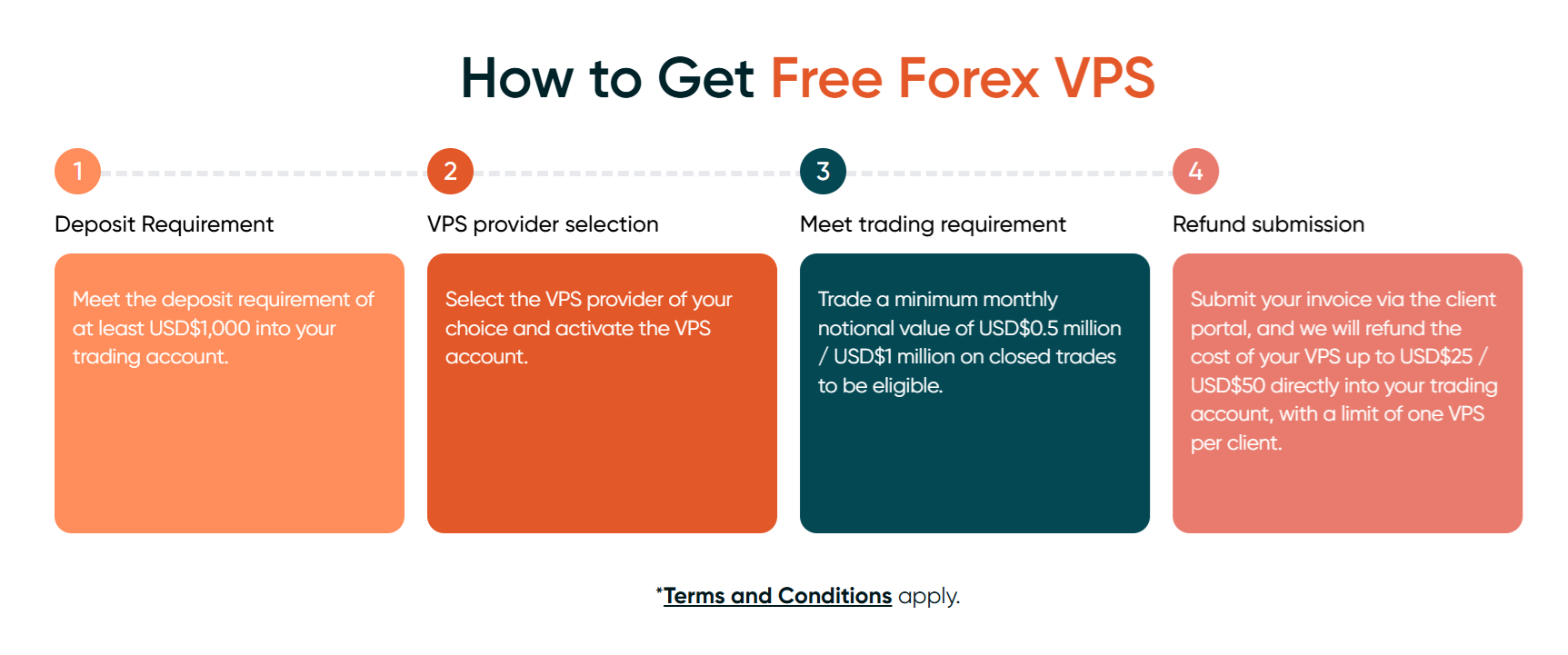 Free VPS hosting conditions