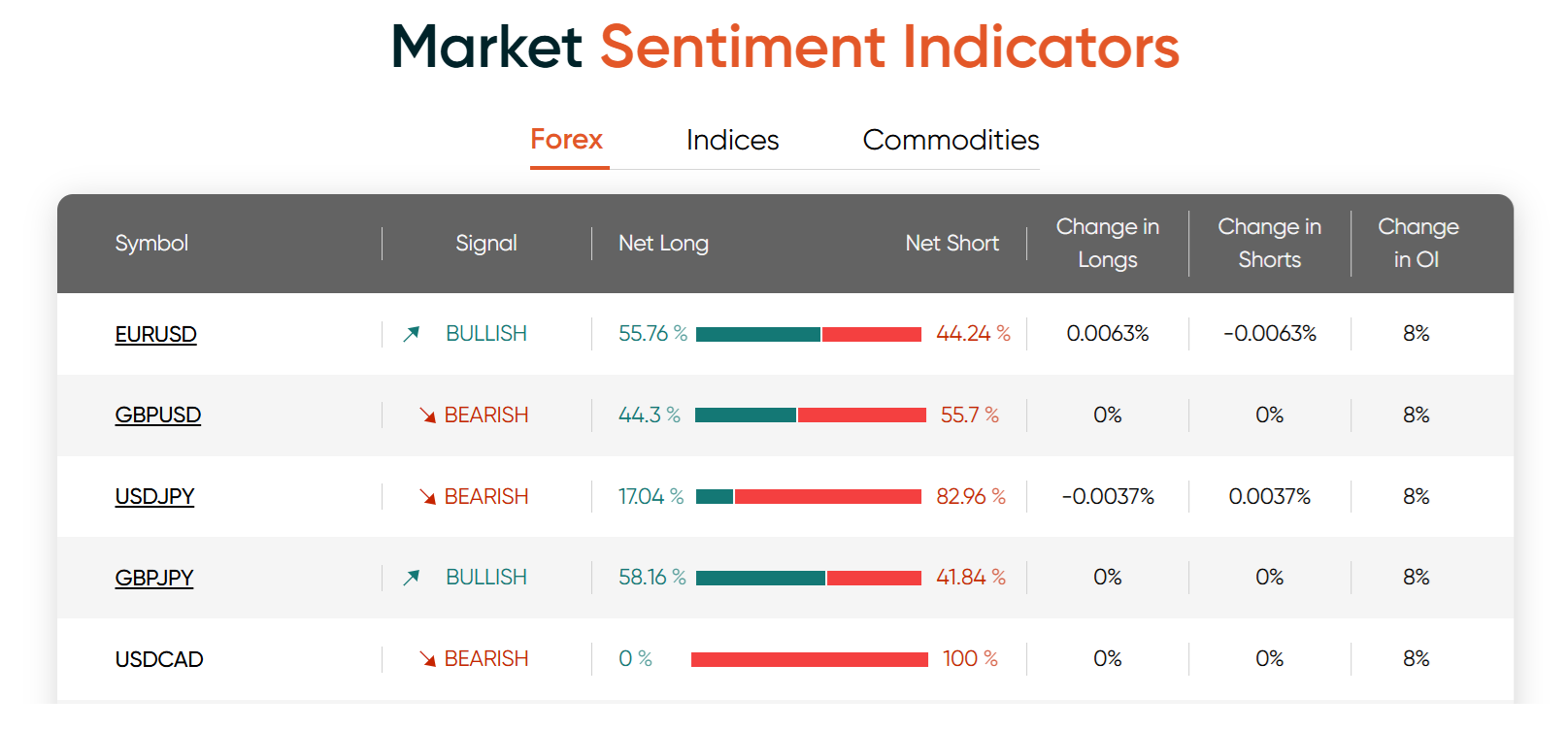 Vantage’s market sentiment gauge