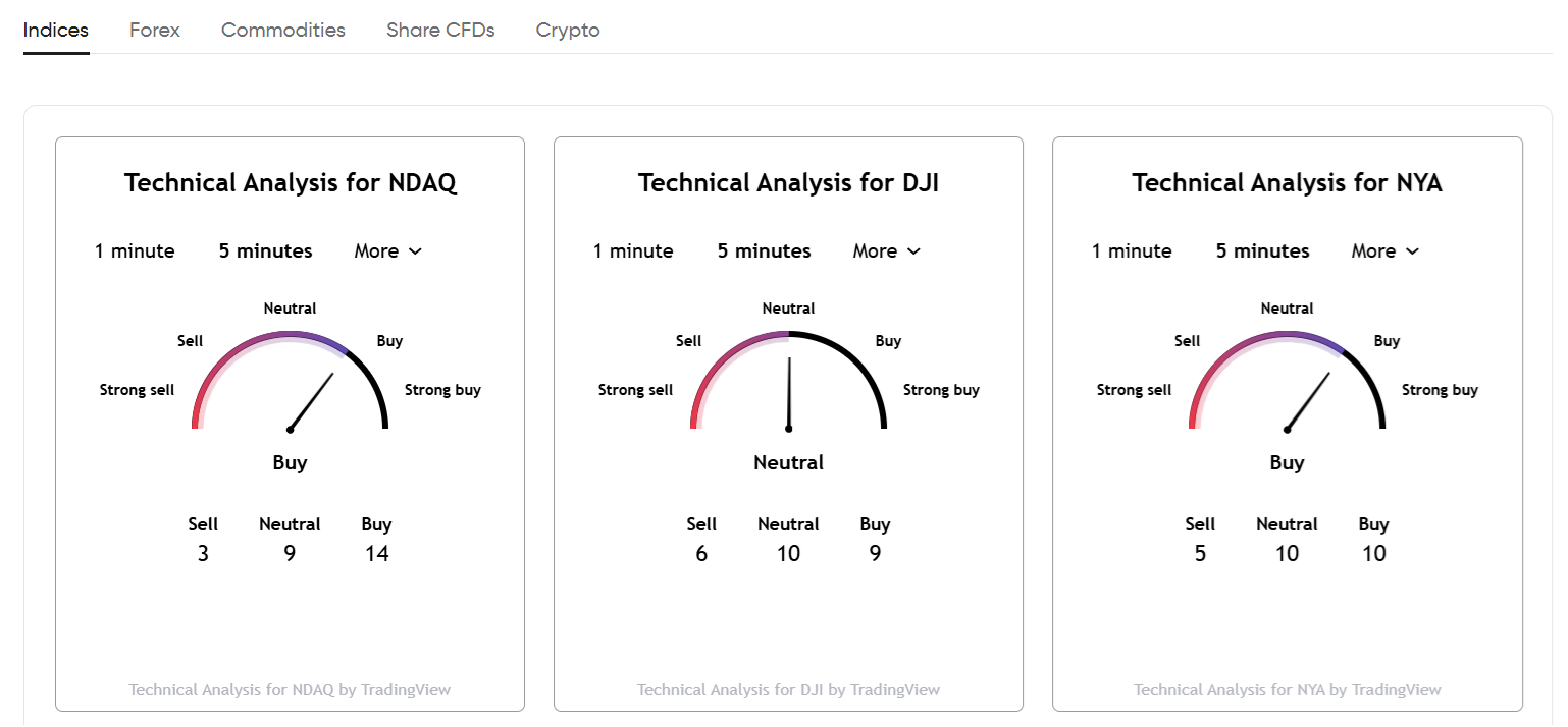 TradingView sentiment gauge