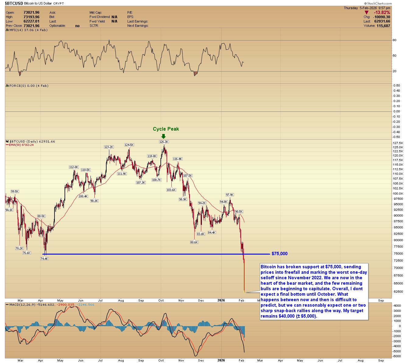 BTC/USD daily chart. 