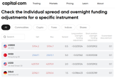 Capital.com’s live spreads and swaps feed