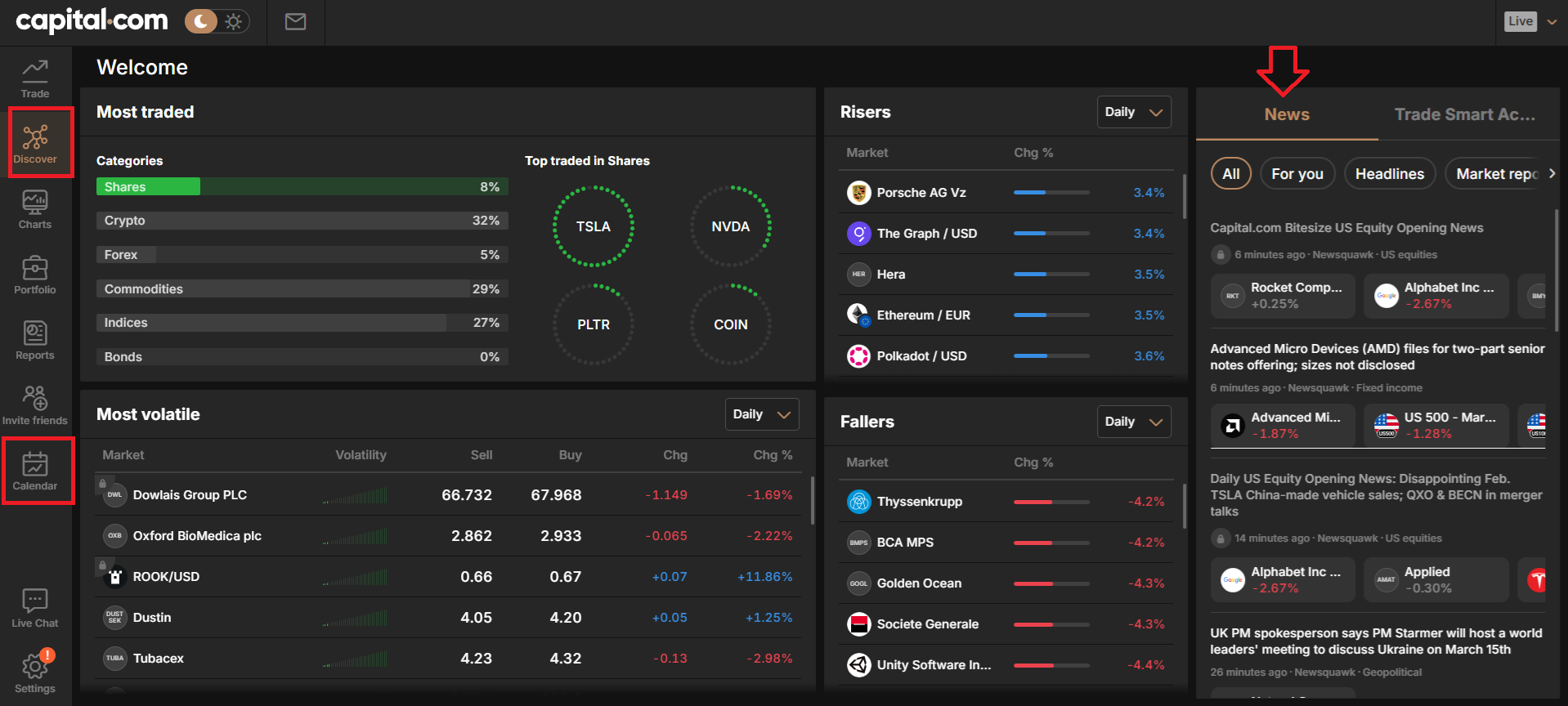 The ‘Discover’ mode of trading