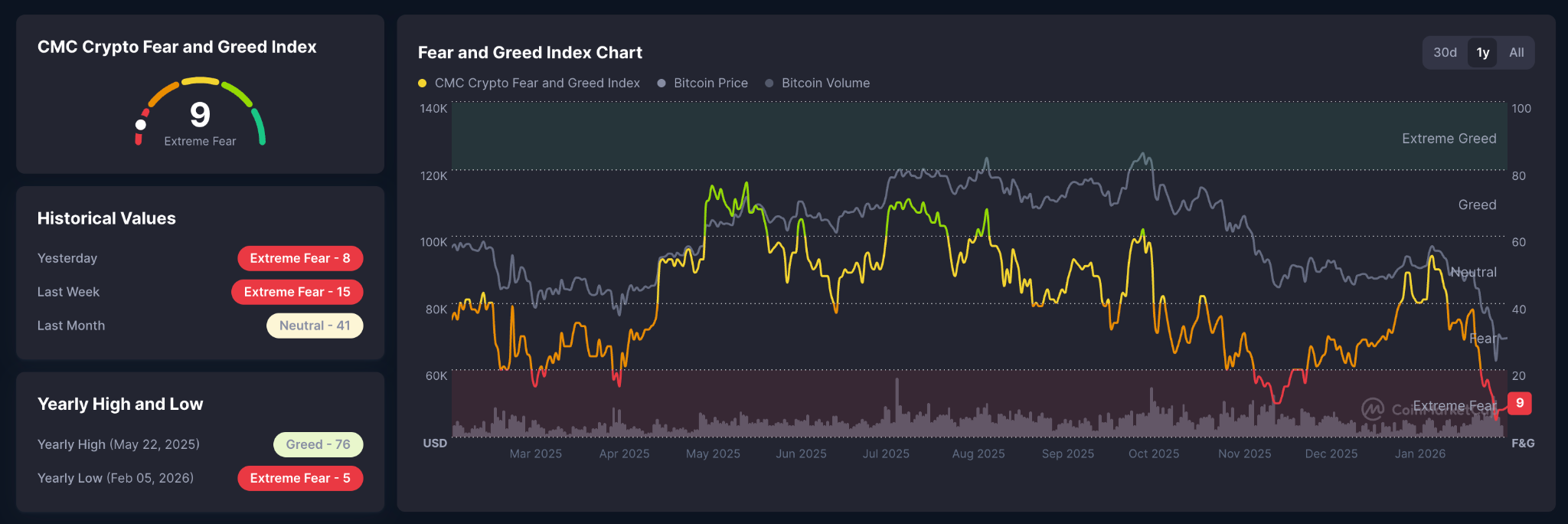 crypto fear and greed index