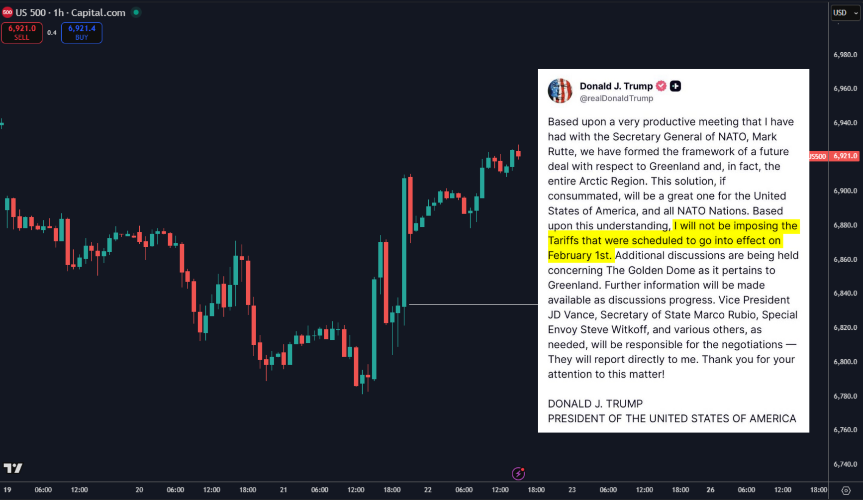 Equity markets rally after tariff relief headlines, highlighting how geopolitical policy shifts can rapidly reshape short-term market momentum.