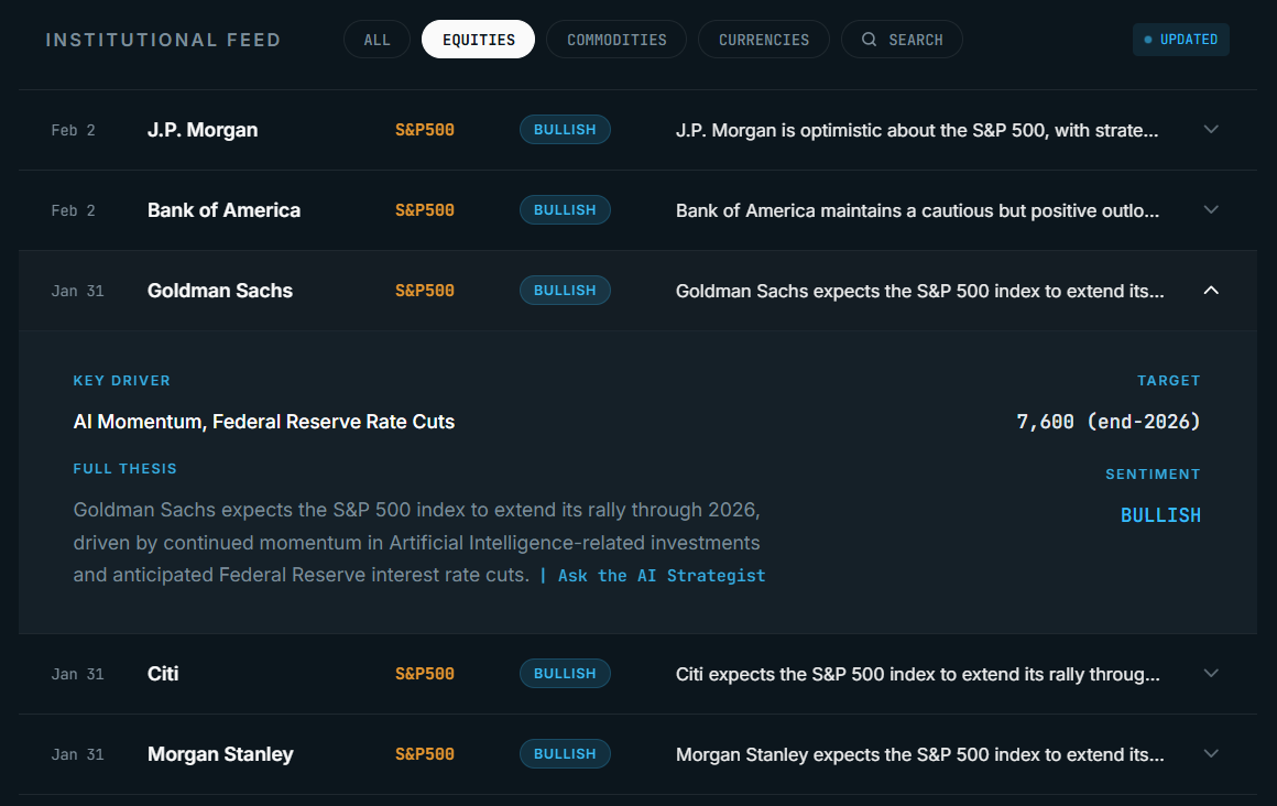 Institutional investment dashboard showing bullish S&P 500 forecasts from Goldman Sachs, J.P. Morgan, Bank of America, Citi, and Morgan Stanley.