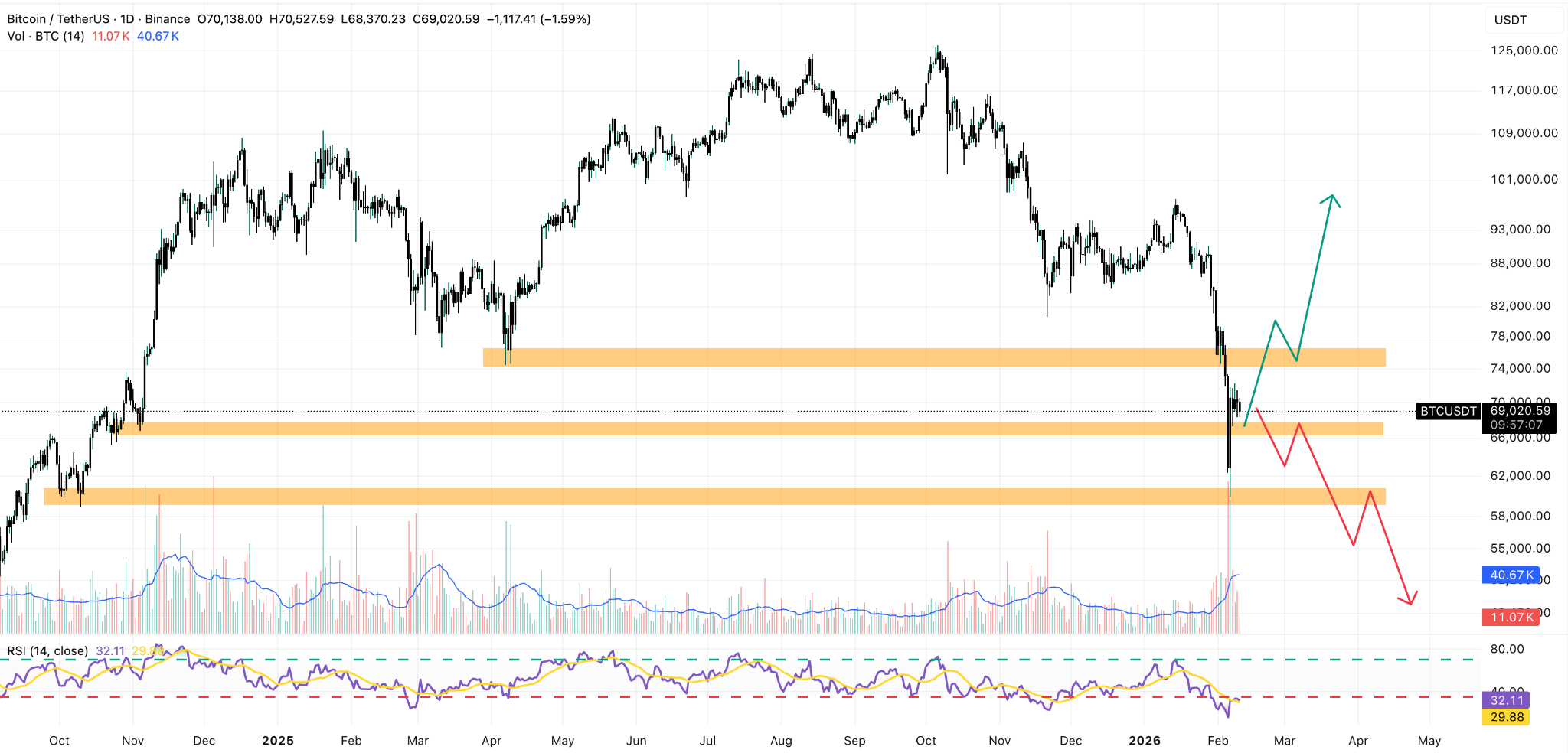 Grafico giornaliero prezzo Bitcoin