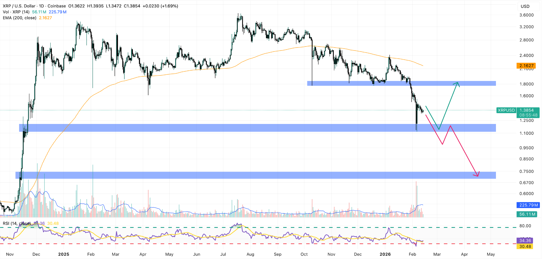 xrp daily price chart