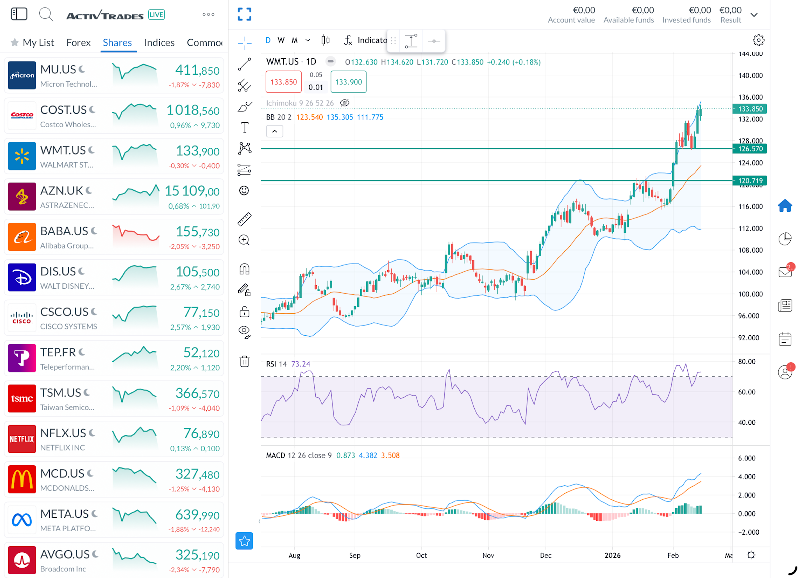 Walmart daily candlestick chart 