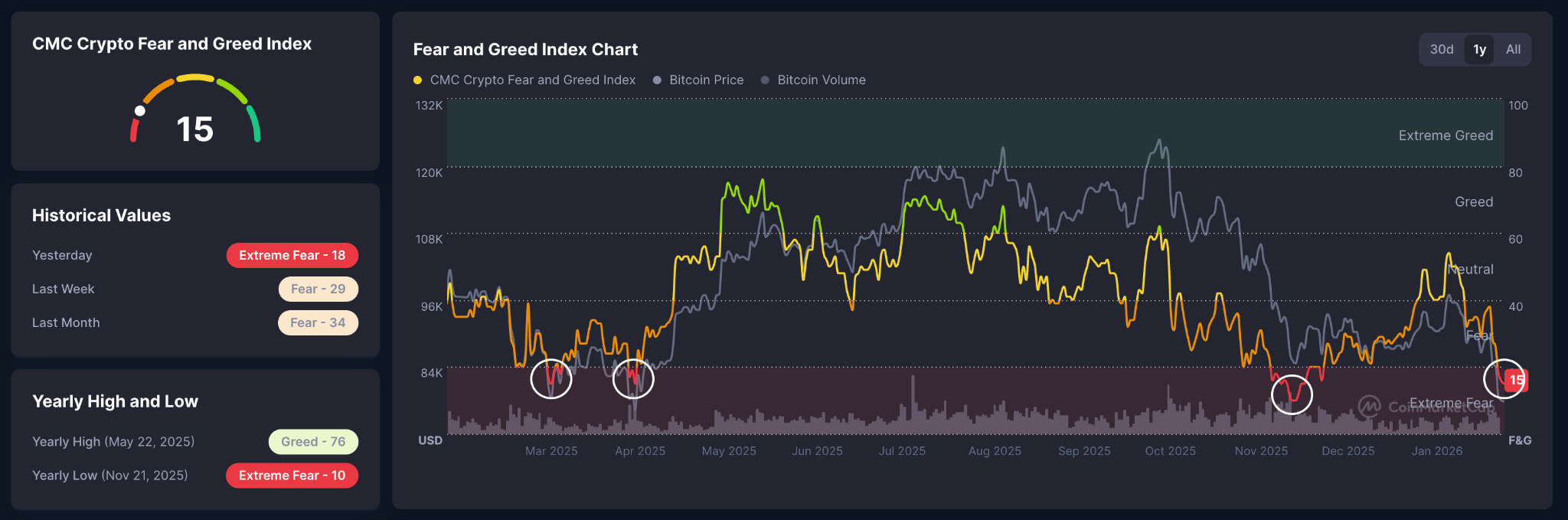 crypto fear and greed index