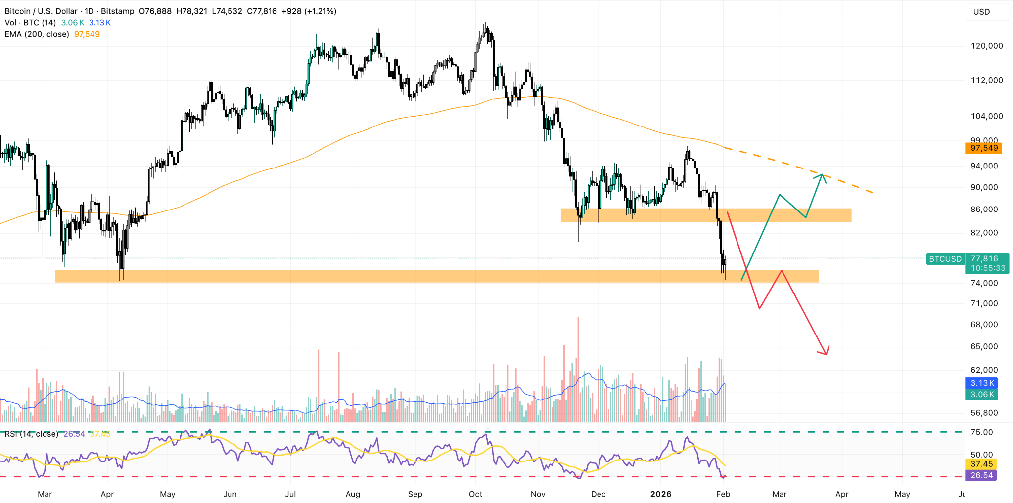 bitcoin price chart