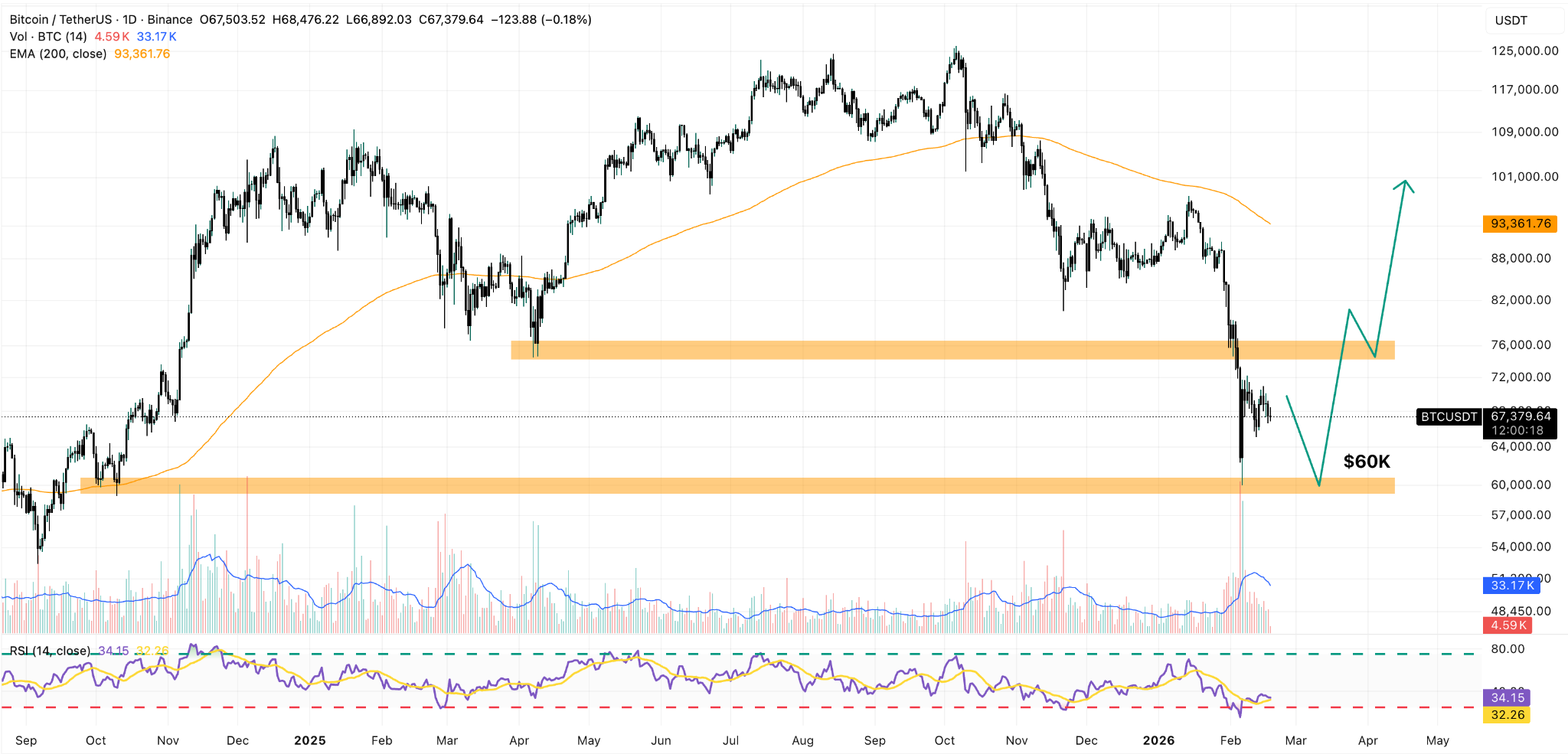 Grafico Giornaliero Prezzo Bitcoin