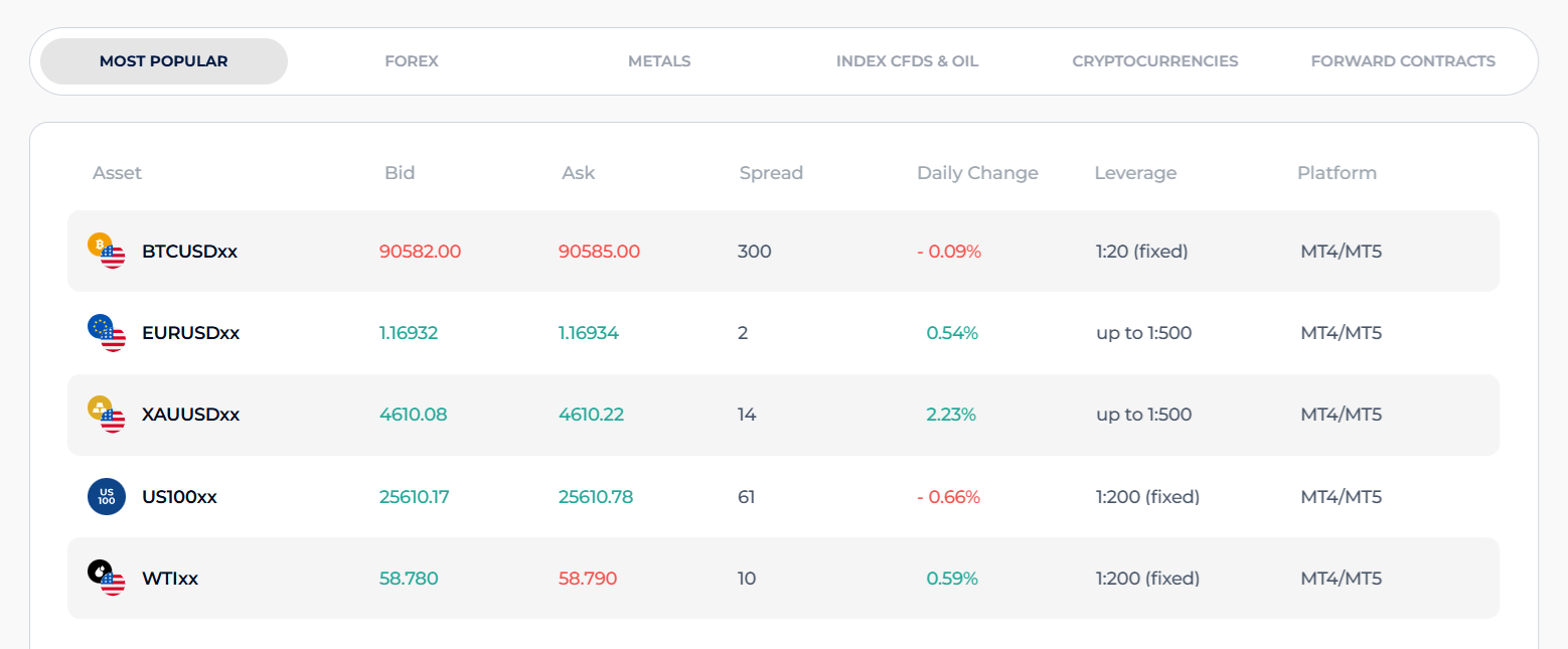 4XC’s live spreads feed