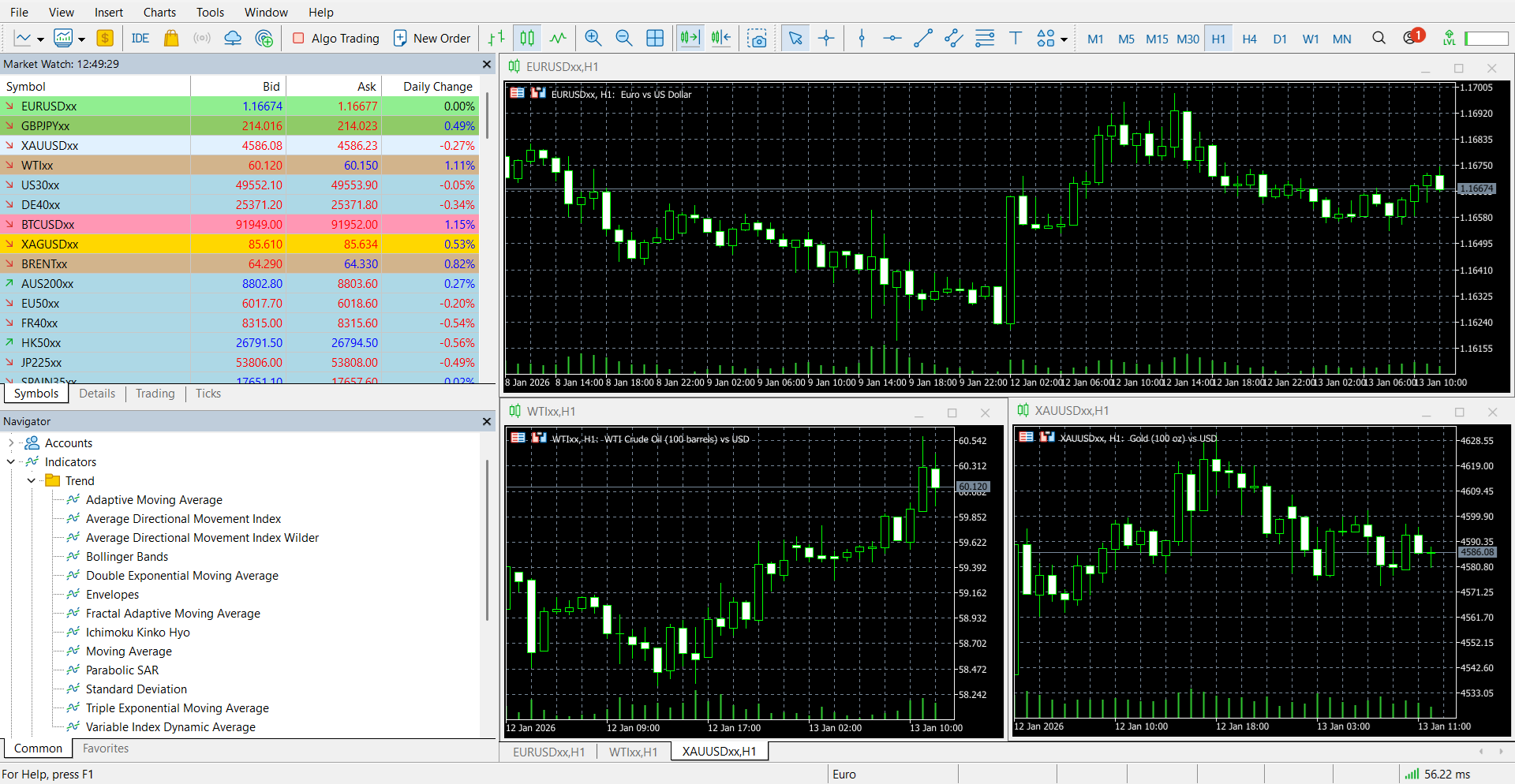 MetaTrader 5’s main panel