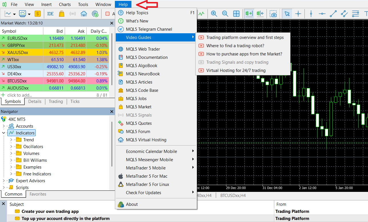 MetaTrader’s tutorials