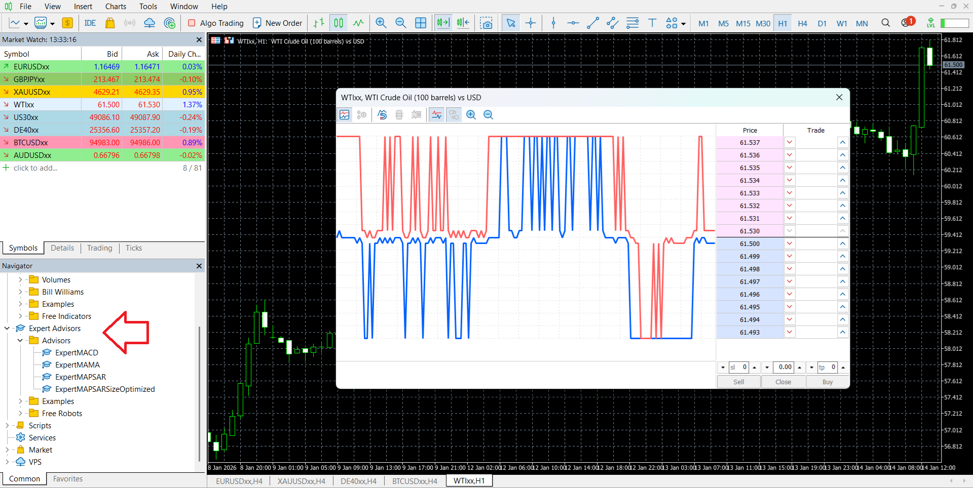 MetaTrader’s EAs and DoM tool