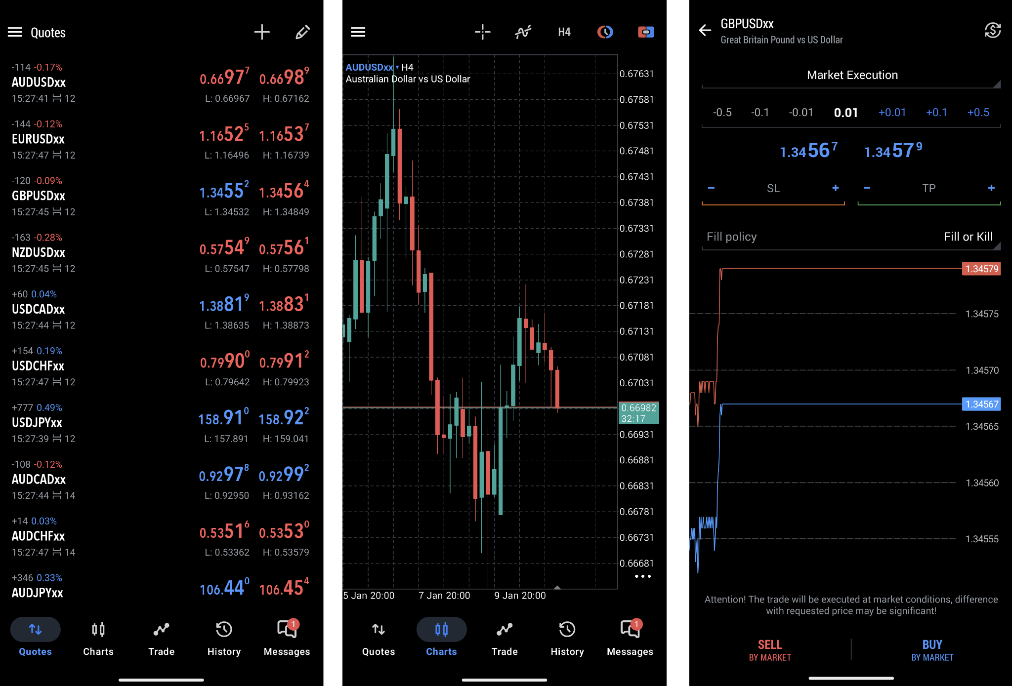 Watchlist of selected instruments (1), chart window (2), order placing window (3)