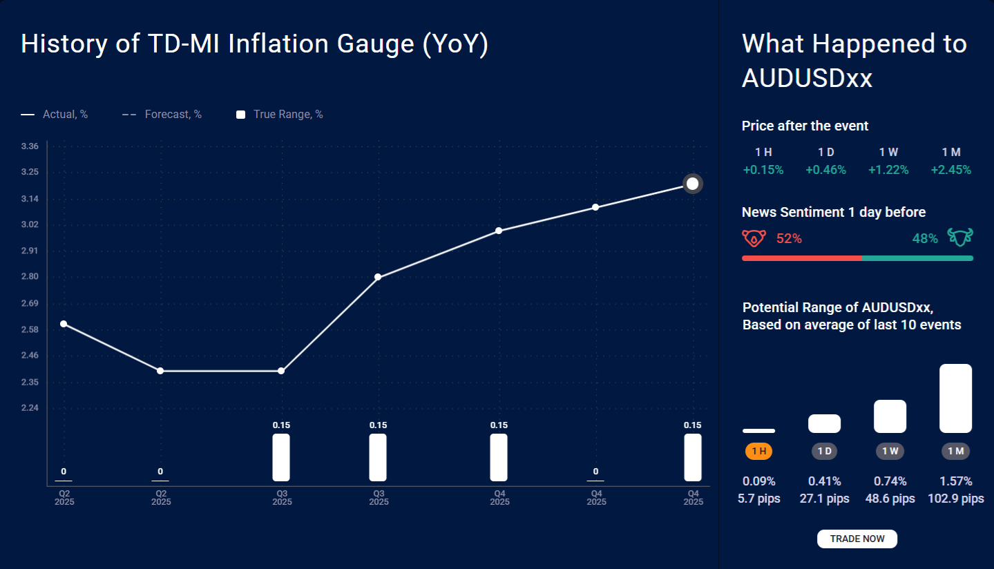 Acuity’s historic data
