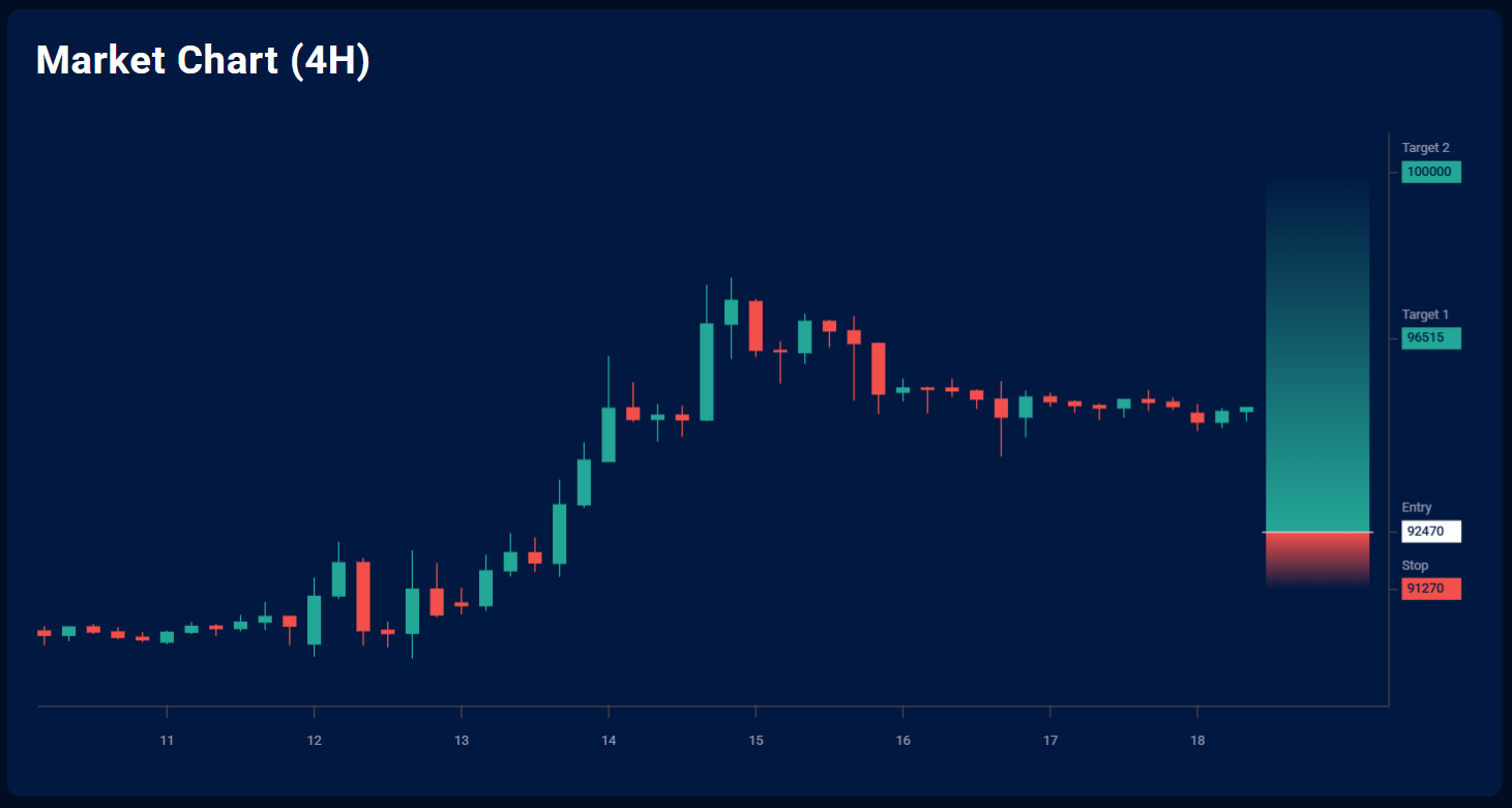 A trade idea by Acuity